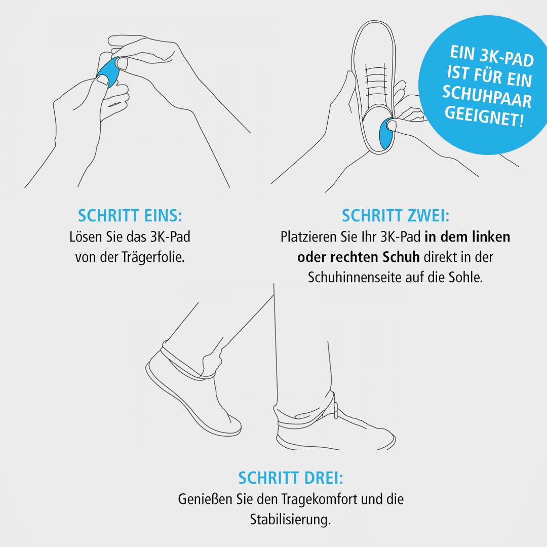 Die 3K Pads lassen sich einfach in drei einfachen Schritten wiederverwedbar gegen Rückenbeschwerde einsetzen. Nach dem Lösen der Trägerfolie kann dies in den Schuh eingesetzt werden und funktioniert als Soforthilfe gegen Beschwerden. 